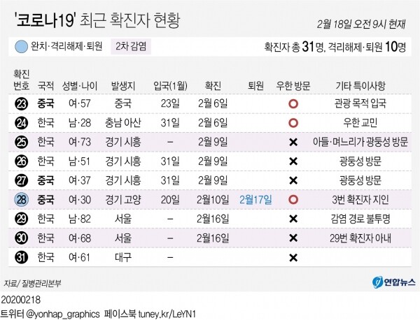 [그래픽= 연합뉴스]