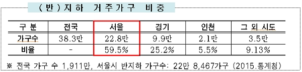[출처= 서울시]