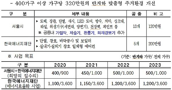 [출처= 서울시]
