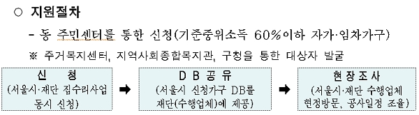 [출처= 서울시]