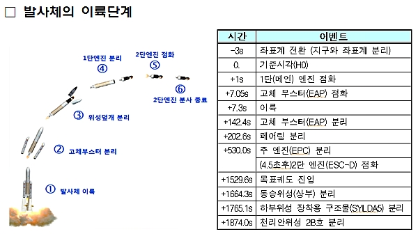[출처= 과학기술정보통신부]
