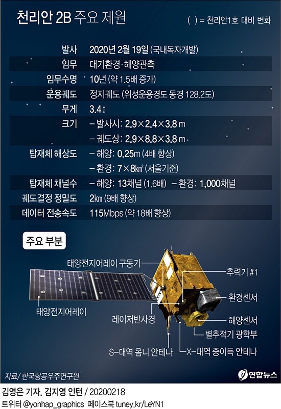 [그래픽= 연합뉴스]