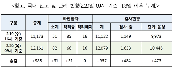 [출처= 보건복지부]
