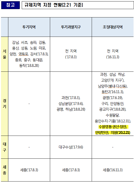 [출처= 국토교통부]