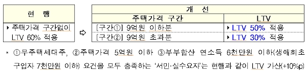 [출처= 국토교통부]