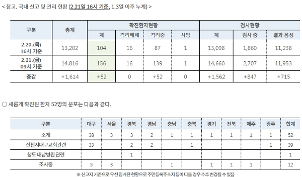 [출처= 질병관리본부]