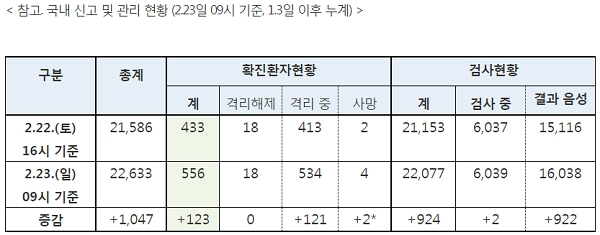 [출처= 질병관리본부]