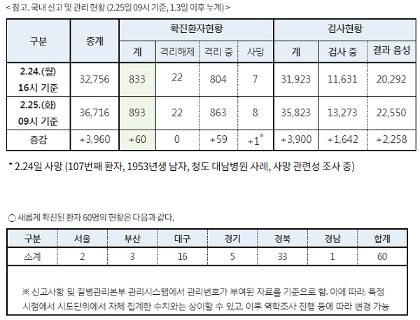[출처= 질병관리본부]