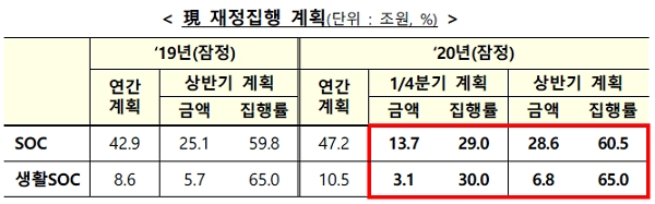 [출처= 기획재정부]