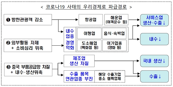 [출처= 기획재정부]