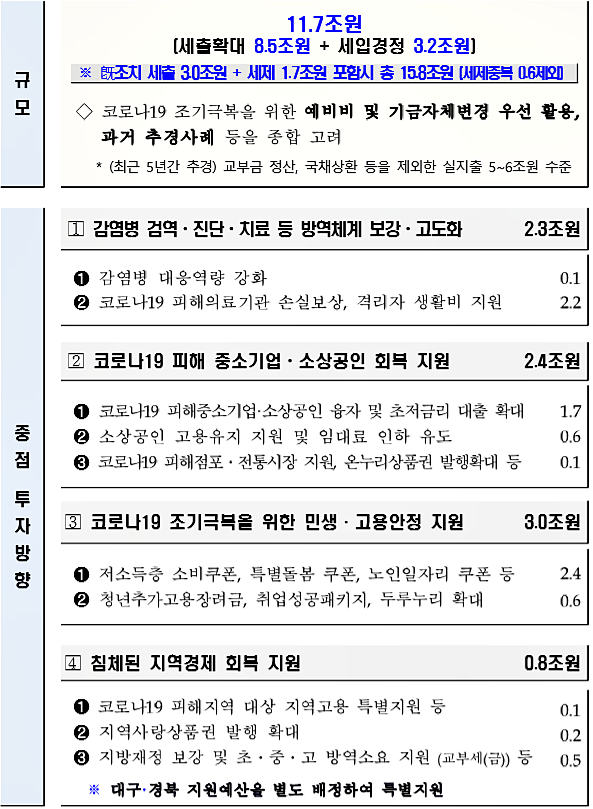 [출처= 기획재정부]