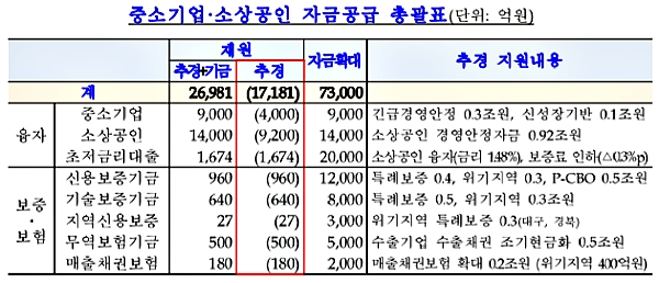 [출처= 기획재정부]