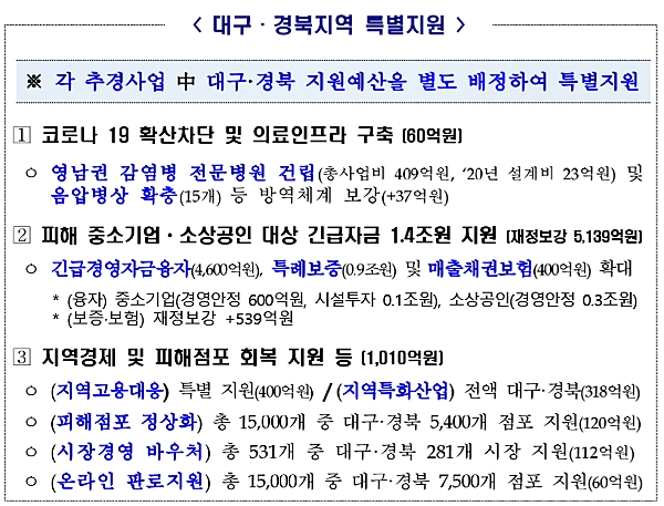 [출처= 기획재정부]