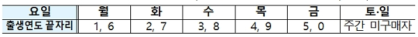 [출처= 기획재정부]