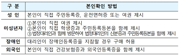 [출처= 기획재정부]