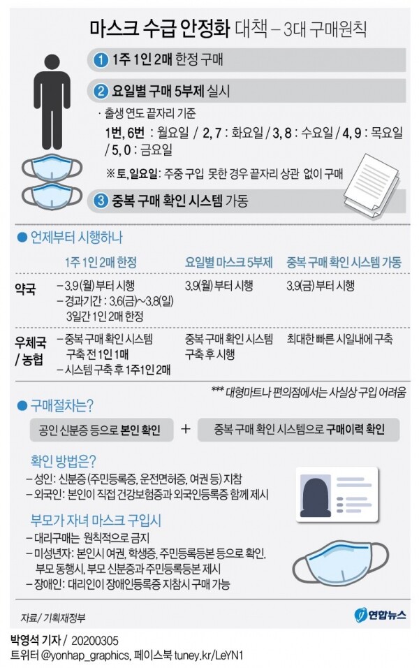 [그래픽= 연합뉴스]