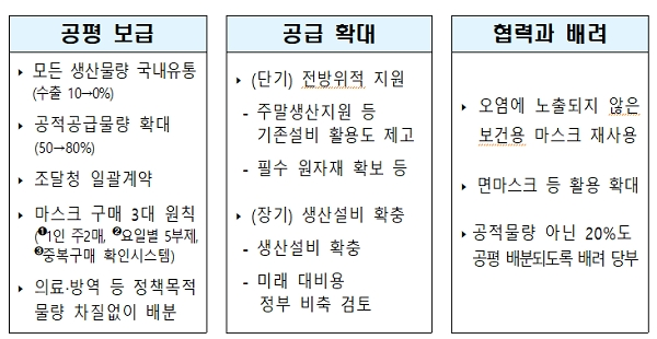 [출처= 기획재정부]