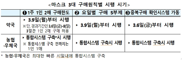 [출처= 기획재정부]