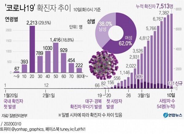 [그래픽= 연합뉴스]