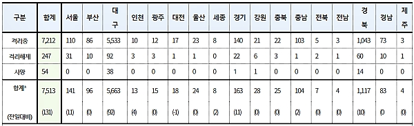 [출처= 질병관리본부 중앙방역대책본부]
