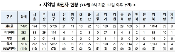[출처= 질병관리본부 중앙방역대책본부 제공]