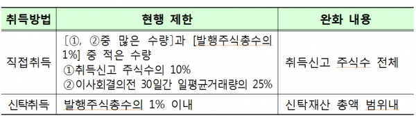 [출처= 금융위원회]