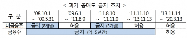 [출처= 금융위원회]