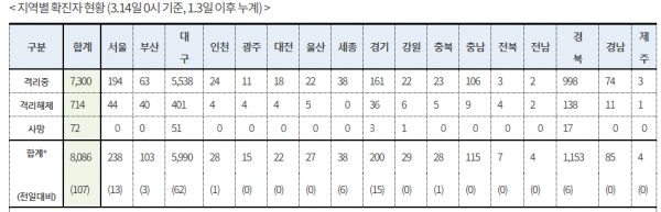 [출처=  질병관리본부 중앙방역대책본부]