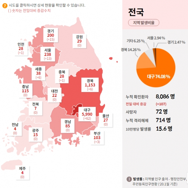 14일 0시 기준 코로나19 국내 확진자 및 발생 현황. [출처=  질병관리본부 중앙방역대책본부]