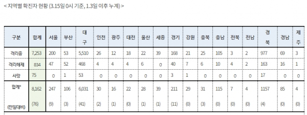 [출처= 질병관리본부 중앙방역대책본부]