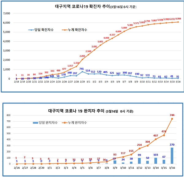 [출처= 대구시]
