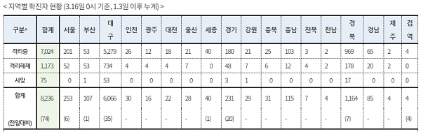 [출처= 질병관리본부 중앙방역대책본부]
