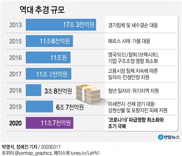 [그래픽= 연합뉴스]