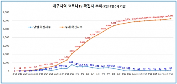 중앙방역대책본부