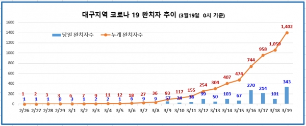 중앙방역대책본부