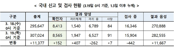[출처= 중앙방역대책본부]