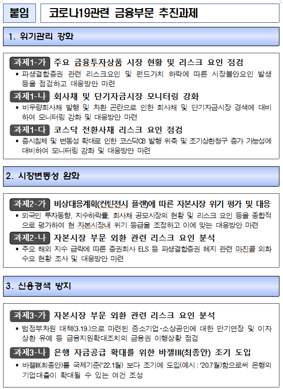 코로나19관련 금융부문 7대 추진과제. [출처= 금융감독원]