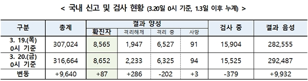 [출처= 중앙방역대책본부]