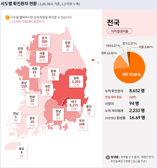 [출처= 중앙방역대책본부]