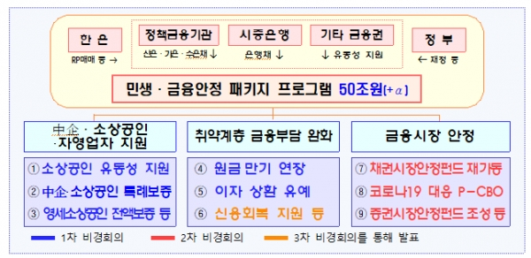 [출처= 기획재정부]