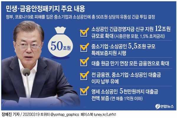 문재인 대통령이 19일 오전 청와대에서 첫 비상경제회의를 주재하면서 코로나19의 경제충격 극복을 위한 '비상체제'에 본격적으로 돌입했다. 문 대통령은 총 50조원 규모의 '민생·금융안정 패키지 프로그램'을 소개하며