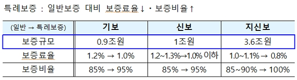 [출처= 기획재정부]