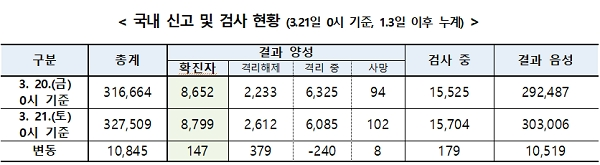 [출처= 중앙방역대책본부]