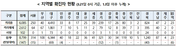 [출처= 중앙방역대책본부]