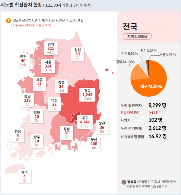 [출처= 중앙방역대책본부]