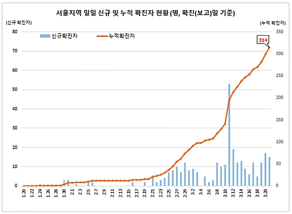 [출처= 중앙방역대책본부]