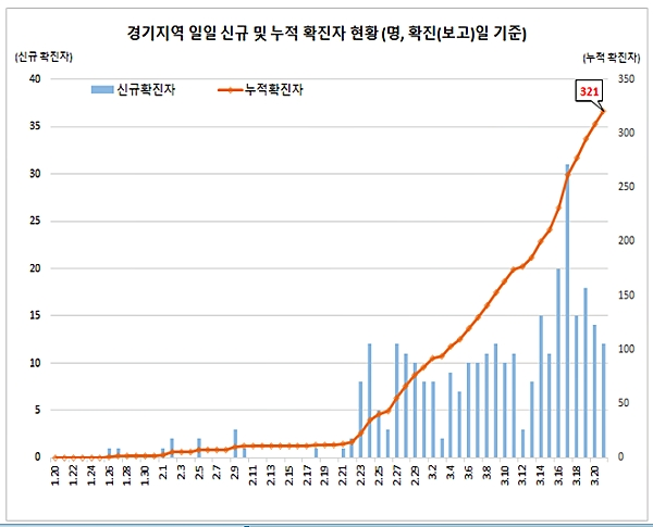 [출처= 중앙방역대책본부]