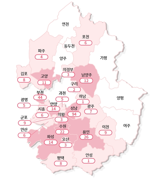 [출처= 경기도]