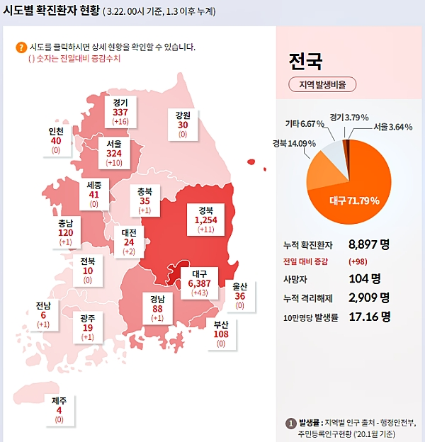 [출처= 중앙방역대책본부]