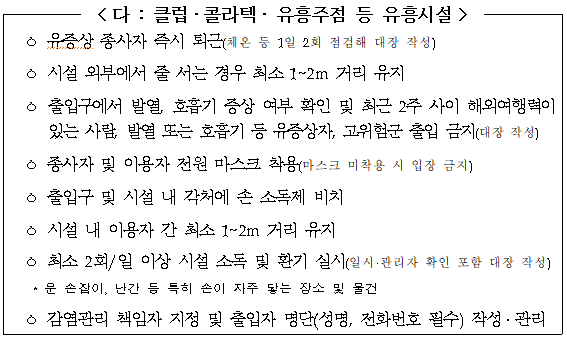[출처= 보건복지부]